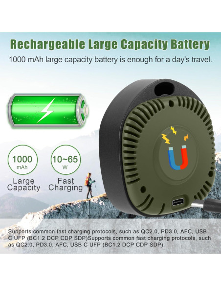 Detector de Monóxido de Carbono ASIEIT 4-en-1 Portátil Verde Detector de Monóxido de Carbono ASIEIT 4-en-1 Portátil Verde