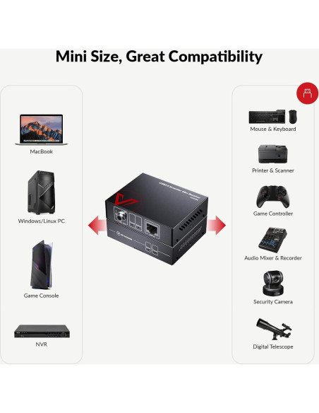 Extensor USB 2.0 AV Access U2EX50 60m 4 Puertos Plug and Play Extensor USB 2.0 AV Access U2EX50 60m 4 Puertos Plug and Play