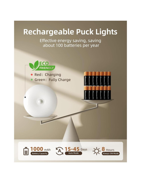 EZVALO 6 Luces Puck LED Recargables con Sensor y Control Remoto EZVALO 6 Luces Puck LED Recargables con Sensor y Control Remoto