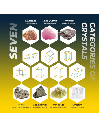 Kit de Excavación de Rocas y Minerales EDUMAN para Niños 8-12 Años