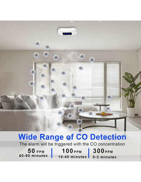 Detector de Monóxido de Carbono Sylzy MY-S07 con Pantalla LED Detector de Monóxido de Carbono Sylzy MY-S07 con Pantalla LED