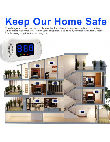 Detector de Monóxido de Carbono Sylzy MY-S07 con Pantalla LED