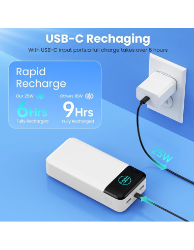 Cargador Portátil FOCHEW 50800mAh 25W Carga Rápida USB-C