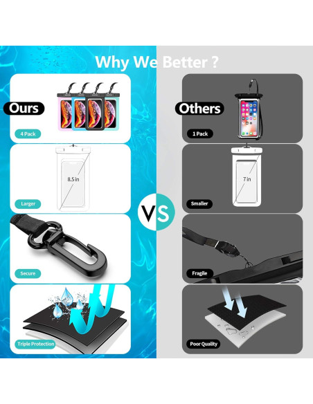 Paquete de 4 Fundas Impermeables Newppon para Smartphone Paquete de 4 Fundas Impermeables Newppon para Smartphone