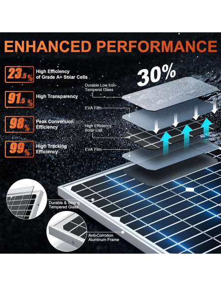 Cargador Solar Mantenedor SUNER POWER 20W 12V MPPT Cargador Solar Mantenedor SUNER POWER 20W 12V MPPT