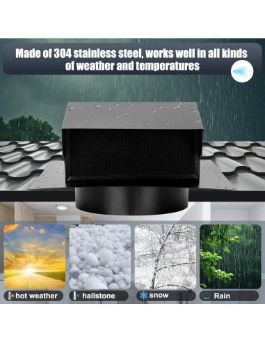 Tapa de Ventilación de Techo 4" Topfurn, Acero Inoxidable, Negro