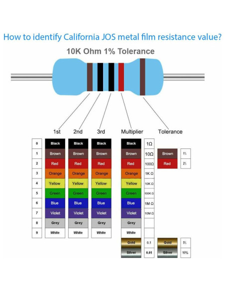 Resistores de Película Metálica 10K Ohm 40 PCS 1/2W Tolerancia 1% Resistores de Película Metálica 10K Ohm 40 PCS 1/2W Tolerancia 1%