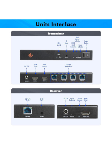 Extensor HDMI 1x4 J-Tech Digital 1080P 50m Control IR
