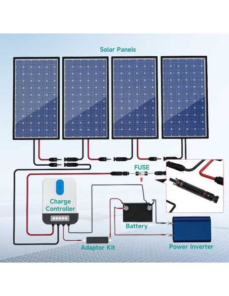 Fusible Solar 15A 1000V IGOYE IP67 Paquete de 2 Conectores Fusible Solar 15A 1000V IGOYE IP67 Paquete de 2 Conectores
