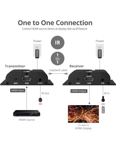 Extensor HDMI sobre IP SIIG CE-H26T11-S1 120m 1080p
