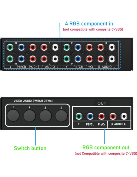 Conmutador AV Componente 4 en 1 LUKFOCAB 1080P RCA Conmutador AV Componente 4 en 1 LUKFOCAB 1080P RCA