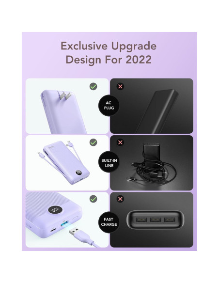 Cargador Portátil VRURC 20000mAh Carga Rápida USB C 4 Salidas Cargador Portátil VRURC 20000mAh Carga Rápida USB C 4 Salidas