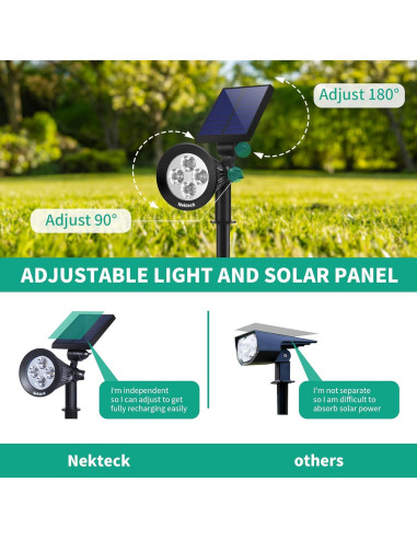 Luces Solares Nekteck 2 Paquete Focos LED 200 Lúmenes