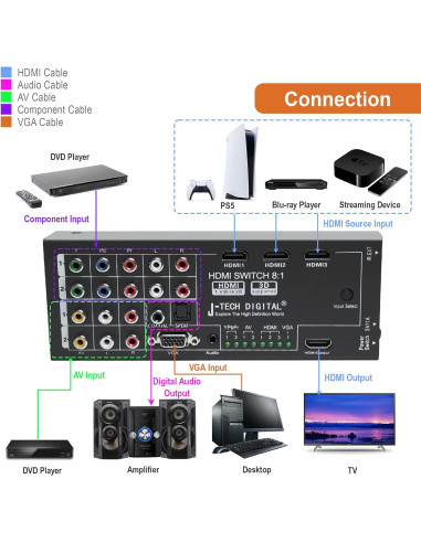 Convertidor HDMI Multifuncional J-Tech Digital JTD-0801 8 Entradas