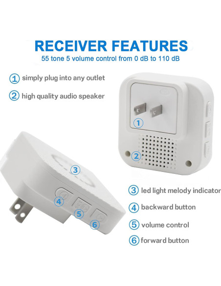 CallToU Botón de Llamada Inalámbrico para Cuidadores 2 Receptores CallToU Botón de Llamada Inalámbrico para Cuidadores 2 Receptores