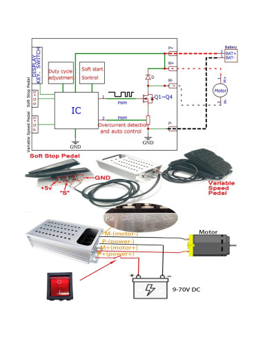 Controlador de Velocidad Motor DC PWM 9-70V 40A MgcSTEM