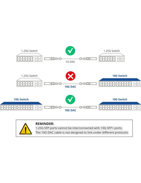Cable DAC Twinax 10Gtek 1m para Cisco SFP-1GBASE-CU1M y más Cable DAC Twinax 10Gtek 1m para Cisco SFP-1GBASE-CU1M y más