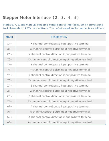 Controlador Digital de Motor Paso a Paso RATTMMOTOR NV5160T4 4 Ejes 12-48VDC