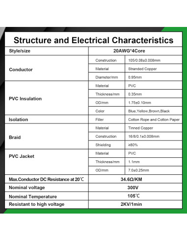 Cable Blindado 4 Conductores 20 AWG MOOKEERF 30.48m Cobre Puro