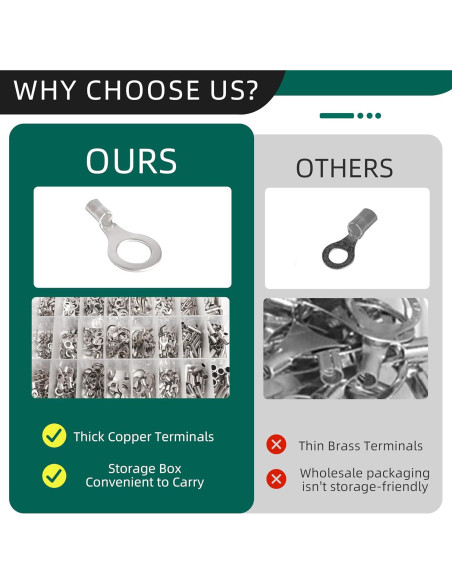 Set de 600 Terminales de Anillo No Aislados Riyhch 22-10 AWG Set de 600 Terminales de Anillo No Aislados Riyhch 22-10 AWG