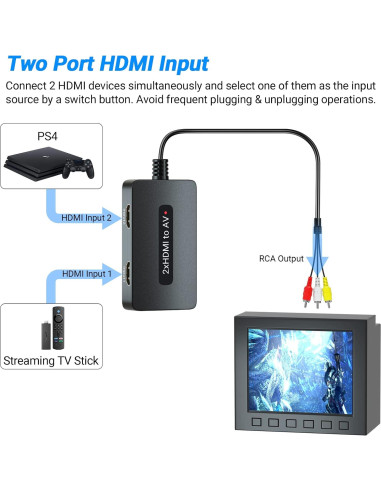 Convertidor HDMI a AV Sedytetoc 2 Puertos 1080P RCA