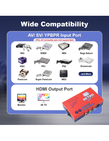 Convertidor RetroScaler2x AV/SV/YPBPR a HDMI BITFUNX