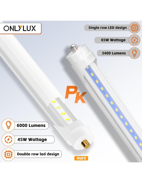 Bombillas LED 2.44m ONLYLUX 45W 6000lm T8 T10 T12 Paquete 20 Bombillas LED 2.44m ONLYLUX 45W 6000lm T8 T10 T12 Paquete 20