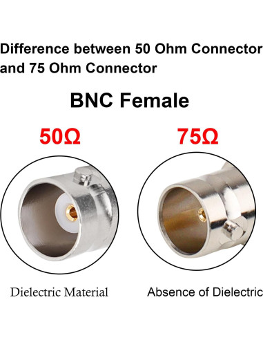 Conector BNC hembra a BNC hembra 75 Ohm XRDS-RF para SDI