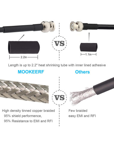 Cable Coaxial BNC Macho a Hembra 50 Ohm RG8X 0.61m - 2PCS