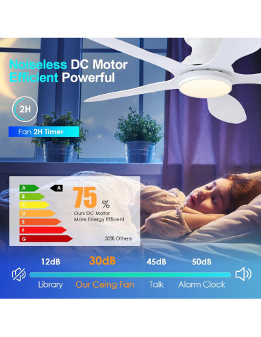Ventilador de Techo BayDay 46" Blanco LED RGB Control Remoto