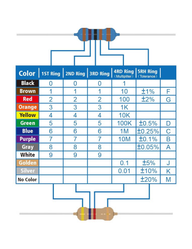 Kit de Resistencias ALLECIN 25 Valores 1/4W 1% 1 a 1M