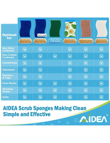 Esponjas de Limpieza AIDEA Sin Rayones - 24 Unidades, 380g