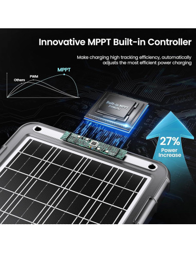 Cargador Solar de Batería POWOXI 15W 12V con MPPT