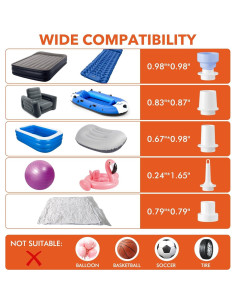 Bomba de aire MEIQIHOME recargable para inflables 1500 mAh 2