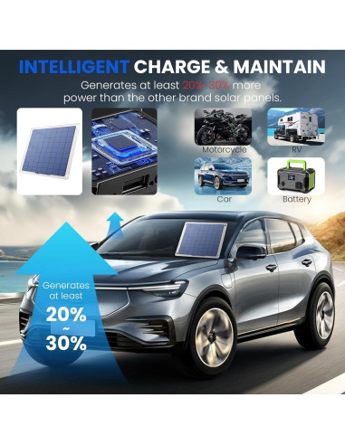 Cargador Solar 20W Bainenjia Portátil para Baterías