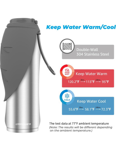 Botella de Agua Grande URPOWER 27 Oz Acero Inoxidable Aislada
