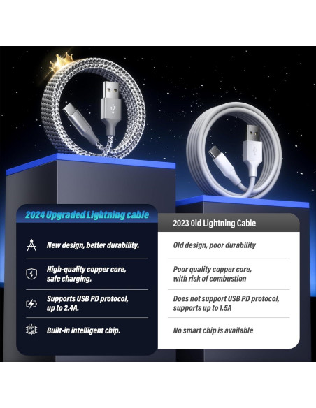 Cable USB A a USB C SwaggWood 2Pack 0.91m y 1.83m Carga Rápida Cable USB A a USB C SwaggWood 2Pack 0.91m y 1.83m Carga Rápida