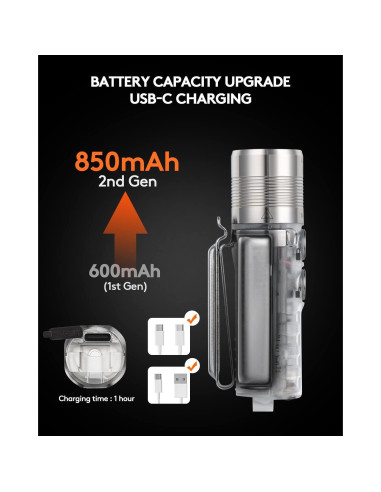 Linterna EDC RovyVon Aurora A28 USB-C 1000 Lúmenes 850mAh