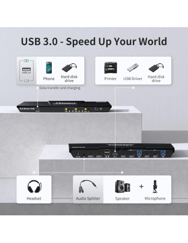 Interruptor KVM TESmart HDMI 2 Monitores 2 PCs 4K 60Hz