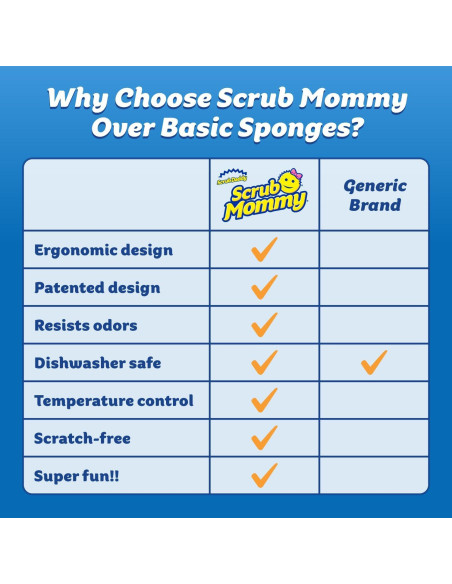 Esponjas Scrub Daddy Scrub Mommy - Doble Cara Sin Rayones 3 Unidades Esponjas Scrub Daddy Scrub Mommy - Doble Cara Sin Rayones 3 Unidades