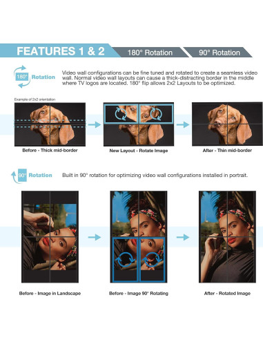 Controlador de Pared de Video Expert Connect 4K 60Hz 4-Canal