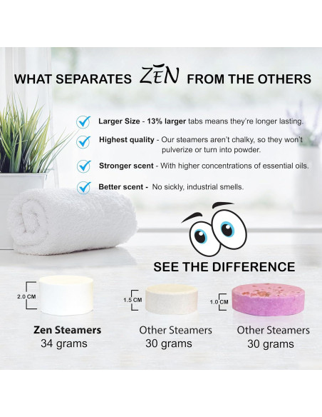 Bombas de Ducha de Eucalipto Zen - Aromaterapia 15 Piezas Bombas de Ducha de Eucalipto Zen - Aromaterapia 15 Piezas