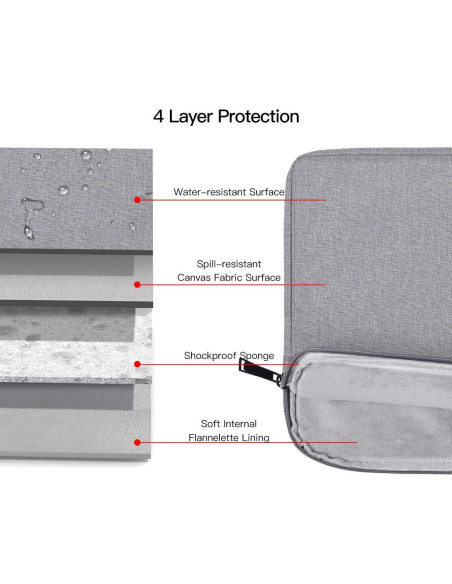Funda 14" iKammo Gris Claro para Laptop y Chromebook Funda 14" iKammo Gris Claro para Laptop y Chromebook