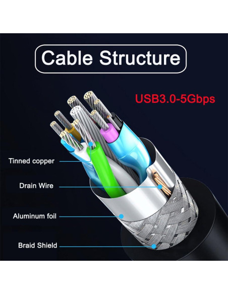 Cable de Extensión USB 3.0 xiwai Tipo-A Macho a Hembra 0.8m Cable de Extensión USB 3.0 xiwai Tipo-A Macho a Hembra 0.8m