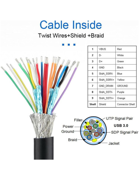 Cable de Extensión USB 3.0 xiwai Tipo-A Macho a Hembra 0.8m Cable de Extensión USB 3.0 xiwai Tipo-A Macho a Hembra 0.8m