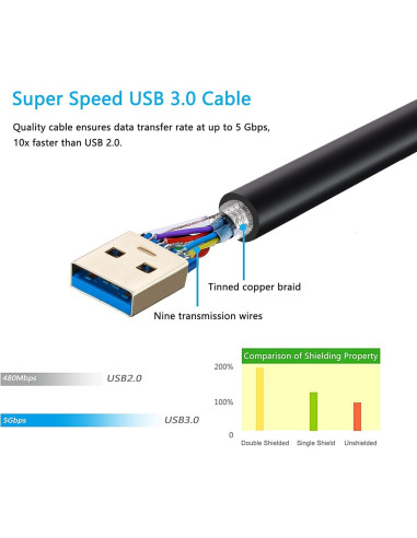 Cable de Extensión USB 3.0 Hftywy 4.57m Macho a Hembra Alta Velocidad