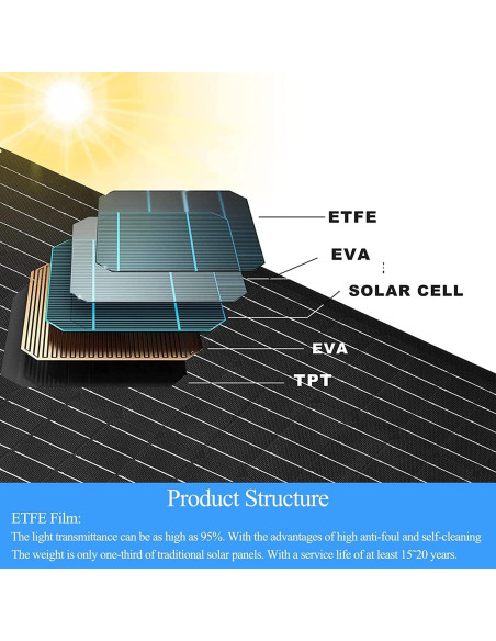 Panel Solar 5V 6W Omiention para Cámaras Eufy - 2 Paquete Panel Solar 5V 6W Omiention para Cámaras Eufy - 2 Paquete