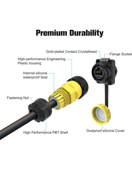 Conector RJ45 a Prueba de Agua Cat6 IP68 Amarillo Conector RJ45 a Prueba de Agua Cat6 IP68 Amarillo