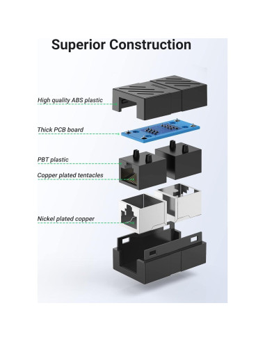 UGREEN Acoplador RJ45 Extensor Ethernet Femenino a Femenino - Paquete de 10 - Cat7/Cat6/Cat5e