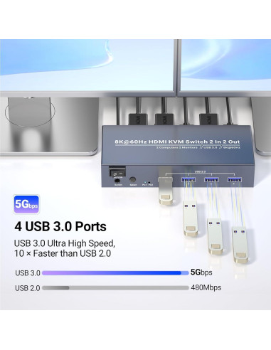 Interruptor KVM HDMI 8K 2 Monitores 2 Computadoras USB 3.0